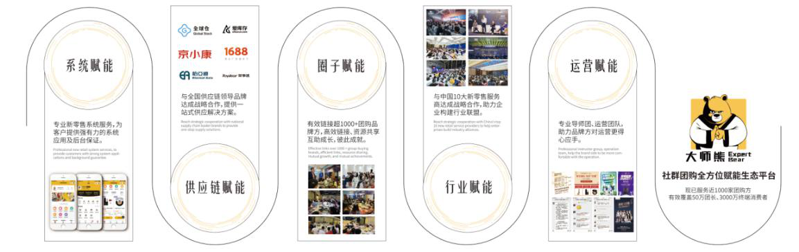 産品日破萬單,社群團購年度十強平台都(dōu)是怎麼(me)做的?10