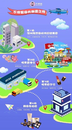 空姐嚴選:社群團購平台優秀客戶案例4