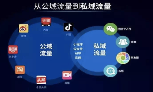視頻号是私域流量還(hái)是公域流量