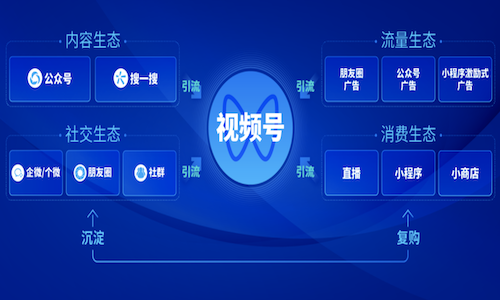 實體門店如何用視頻号直播實現私域引流?